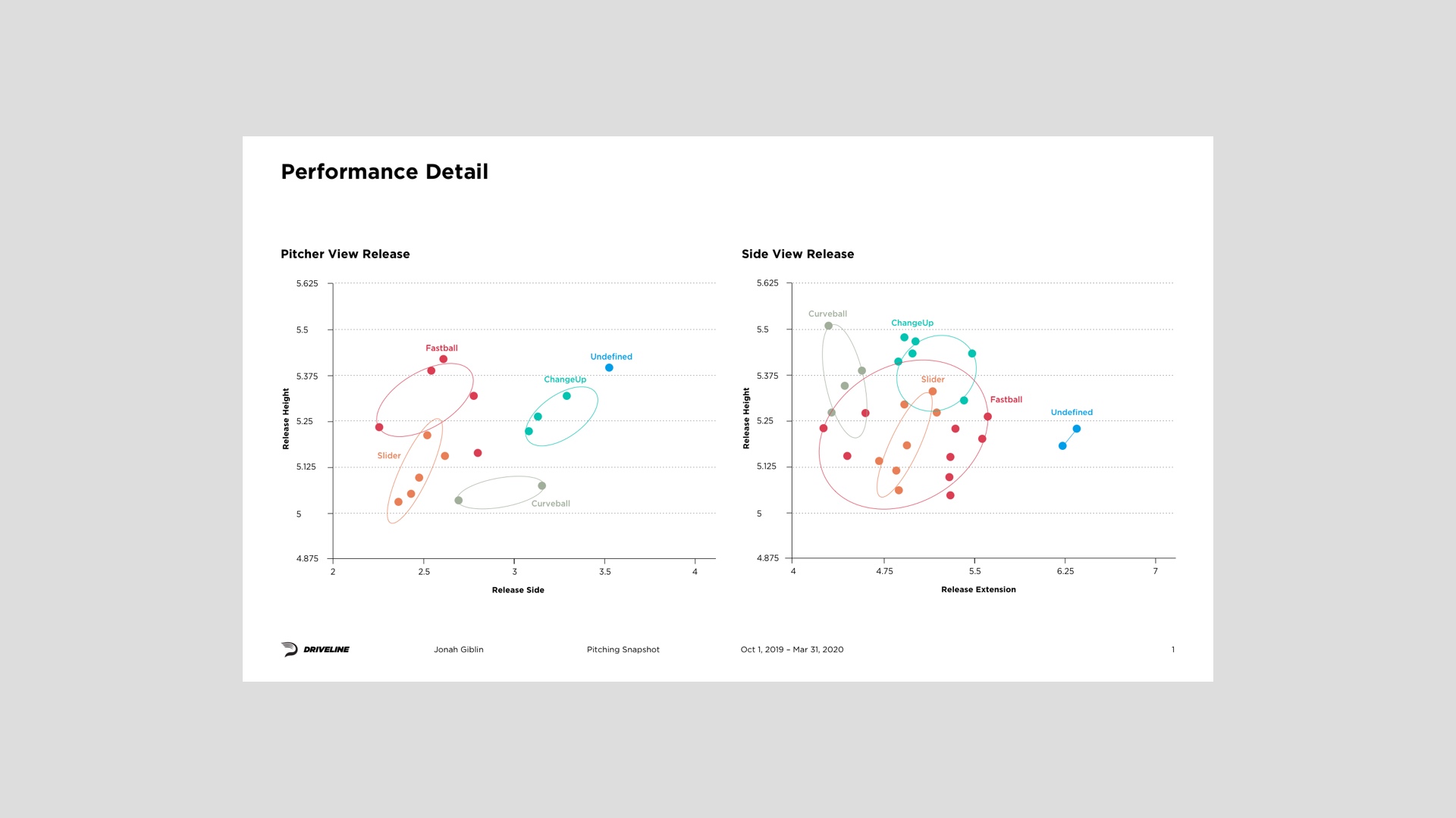 Driveline Baseball Reports project image 6