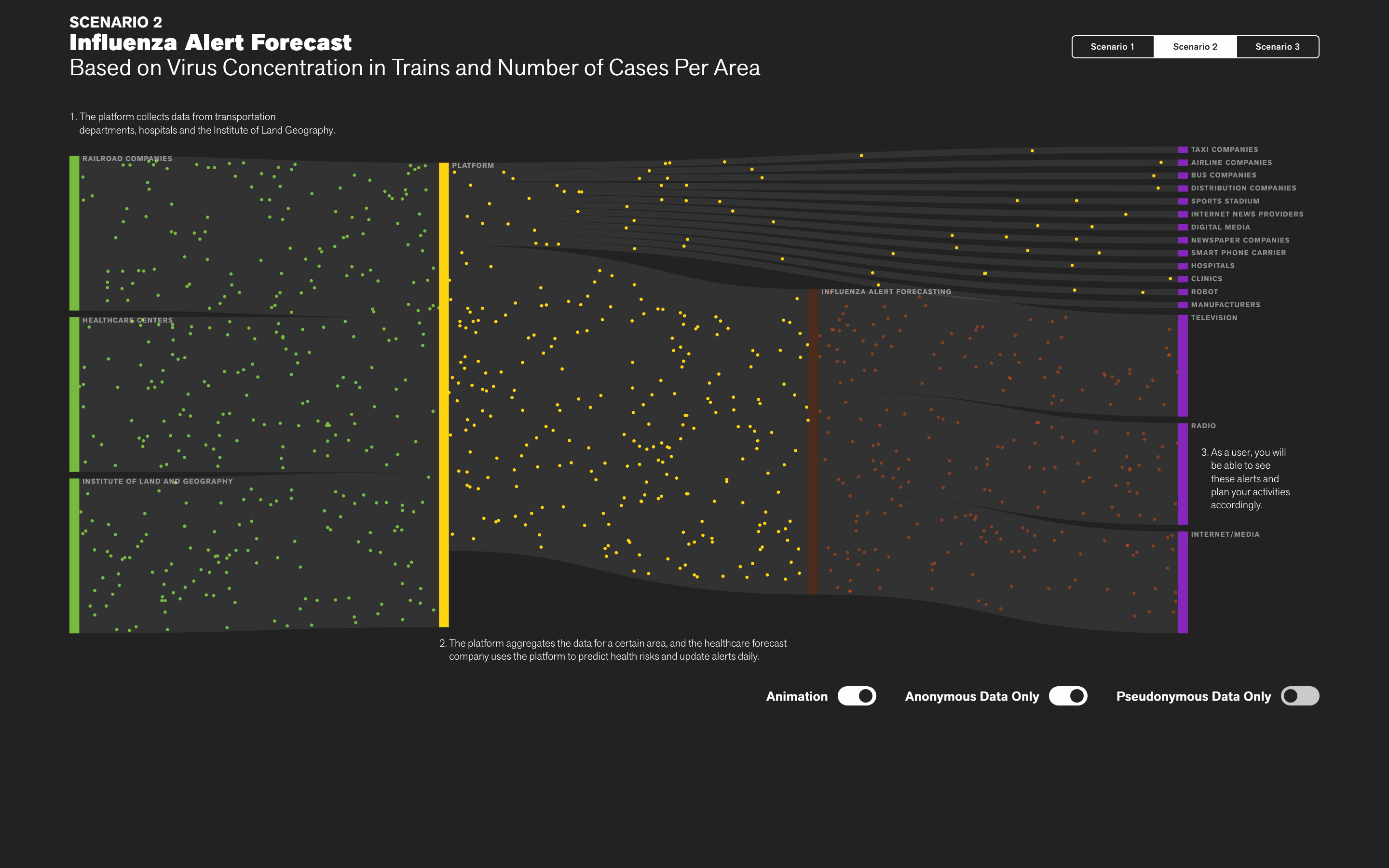 Eyes, JAPAN Privacy Visualization